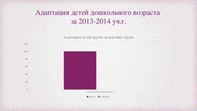 Адаптация детей дошкольного возраста  за 2013-2014 уч.г.
