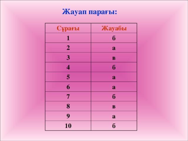 Жауап парағы: Сұрағы Жауабы 1 б 2 а 3 в 4 5 б а 6 а 7 б 8 в 9 а 10 б