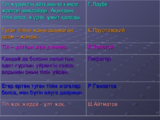 Тіл жүректің айтқанына көнсе, жалған шықпайды. Ақылдың тілін алса, жүрек ұмыт қалады. Г.Лаубе Туған тіліне жаны ашымаған адам – жәндік. К.Паустовский Тіл – ұлттың жан дүниесі. Л.Толстой Қандай да болсын халықтың әдет-ғұрпын үйренгің келсе, алдымен оның тілін үйрен. Пифагор Егер ертең туған тілім жоғалар болса, мен бүгін өлуге даярмын. Р.Ғамзатов Тіл жоқ жерде - ұлт жоқ. Ш.Айтматов