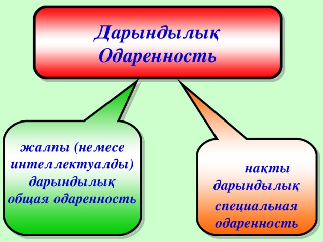 Дарындылық Одаренность жалпы (немесе интеллектуалды) дарындылық общая одаренность  на қты дарындылық специальная одаренность