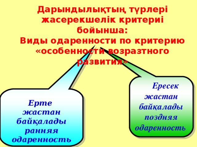 Ересек жастан байқалады поздняя одаренность  Ерте жастан байқалады ранняя одаренность Дарындылықтың түрлері жасерекшел ік критериі бойынша : Виды одаренности по критерию «особенности возразтного развития»