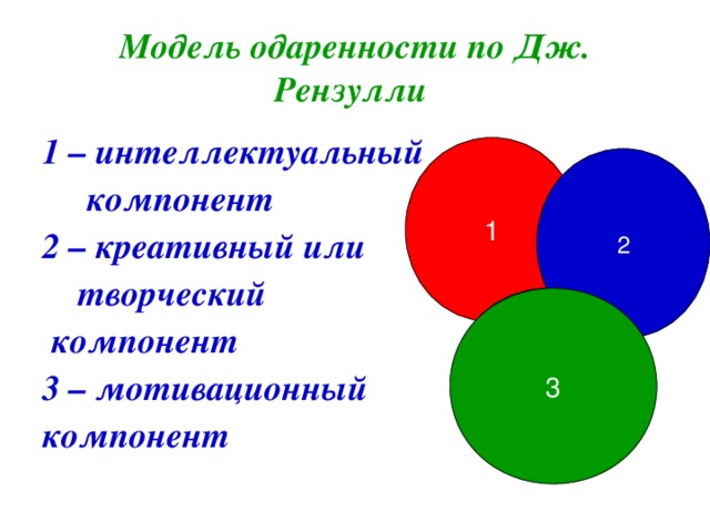 Модель одаренности по Дж. Рензулли 1 – интеллектуальный  компонент 2 – креативный или  творческий  компонент 3 – мотивационный компонент  1 2 3 3