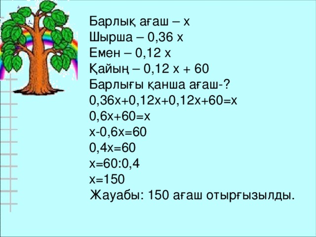 Барлық ағаш – х Шырша – 0,36 х Емен – 0,12 х Қайың – 0,12 х + 60 Барлығы қанша ағаш-? 0,36х+0,12х+0,12х+60=х 0,6х+60=х х-0,6х=60 0,4х=60 х=60:0,4 х=150 Жауабы: 150 ағаш отырғызылды.