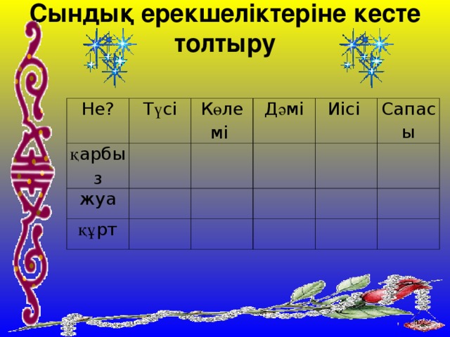 Сындық ерекшеліктеріне кесте толтыру   Не? Т ү сі қ арбыз К ө лемі жуа Д ә мі құ рт Иісі Сапасы