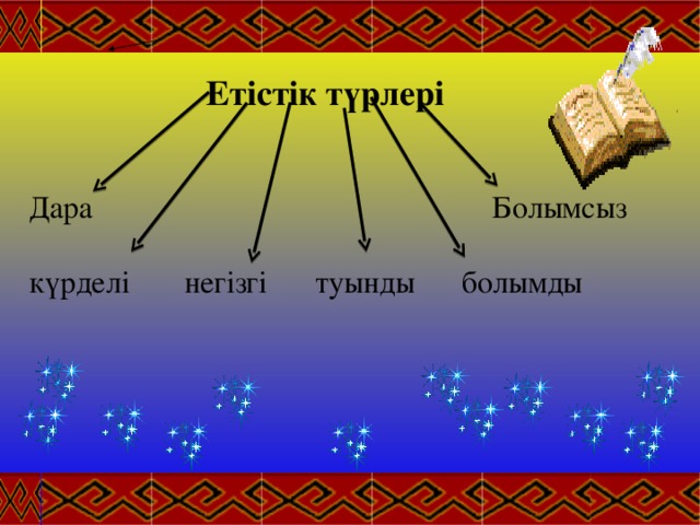 Етістік түрлері    Дара Болымсыз күрделі негізгі туынды болымды