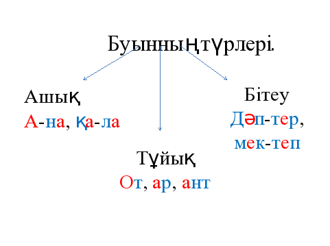 Тасымал компьютер деген не