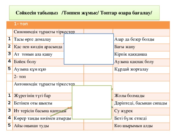 Сәйкесін табыңыз /Топпен жұмыс/ Топтар өзара бағалау/ 1- топ Синонимдік тұрақты тіркестер 1 Тасы өрге домалау 2   3 Қас пен көздің арасында 4 Ат тонын ала қашу Азар да безер болды Бағы жану Бәйек болу 5 Кірпік қаққанша Аузына құм құю Аузына қақпақ болу 2- топ 1 Құрдай жорғалау Антонимдік тұрақты тіркестер 2 Жүрегінің түгі бар  Бетінен оты шықты 3 Жолы болмады Ит терісін басына қаптады 4 Дәріптеді, басынан сипады Көрер таңды көзімен атырды 5 Су жүрек Айы оңынан туды Беті бүлк етпеді Көз шырымын алды