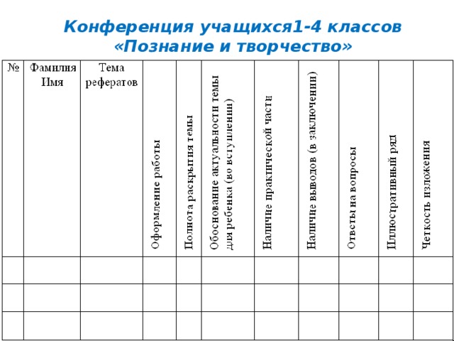 Конференция учащихся1-4 классов  «Познание и творчество»