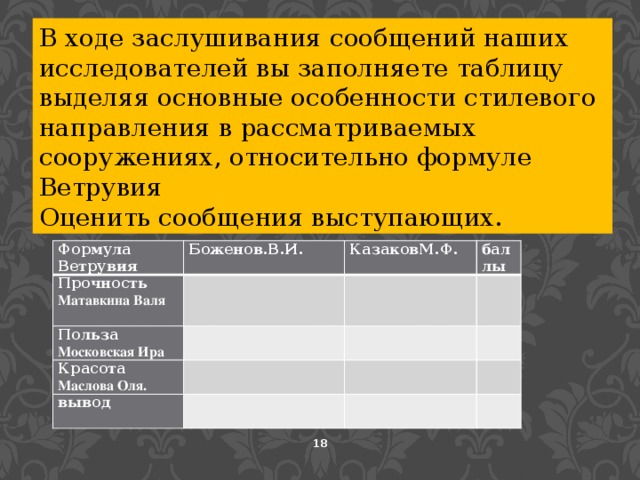 В ходе заслушивания сообщений наших исследователей вы заполняете таблицу выделяя основные особенности стилевого направления в рассматриваемых сооружениях, относительно формуле Ветрувия Оценить сообщения выступающих. 11/1/16 Формула Боженов.В.И. Прочность Ветрувия Польза КазаковМ.Ф. Матавкина Валя   баллы Красота   Московская Ира   вывод   Маслова Оля.                