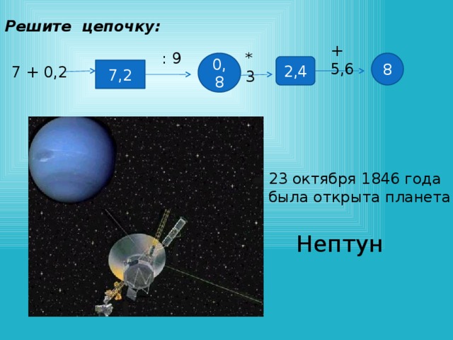 Решите цепочку: + 5,6 * 3 : 9 8 0,8 2,4 7,2 7 + 0,2 23 октября 1846 года была открыта планета Нептун