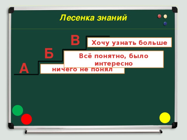 Лесенка знаний В Хочу узнать больше Б Всё понятно, было интересно А ничего не понял