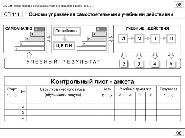 Контрольная работа по теме Системный подход в обучении