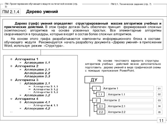 ПМ. Проектирование обучающего модуля на печатной основе (стр. 3) ПМ 2.1. Техническое задание (стр. 7) Дерево умений  Дерево (граф) умений определяет структурированный массив алгоритмов учебных и практических действий. В этом графе должен быть обеспечен принцип формирования сложных (комплексных) алгоритмов на основе усвоенных простых. Все элементарные алгоритмы сворачиваются в процедуры, которые входят в состав более сложных алгоритмов.  На основе этого графа разрабатываются компоненты информационного блока в составе обучающего модуля Рекомендуется начать разработку документа «Дерево умений» в приложении Word , используя режим «Структура».  На основе текстового варианта структуры алгоритмов учебных действий можно дополнительно подготовить дерево умений в виде графической схемы с помощью приложения PowerPoint . ДУ Алгоритм 1 1 01  Алгоритм 1.1 1.1 02  Алгоритм 2 03 2 2.1 04  Алгоритм 2.1 05 2.2  Алгоритм 2.2