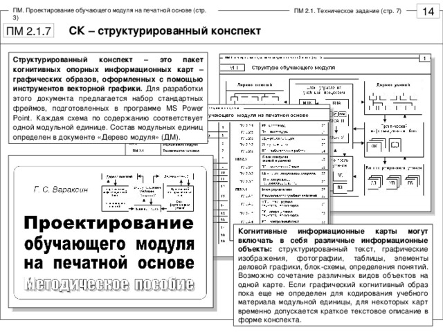 ПМ. Проектирование обучающего модуля на печатной основе (стр. 3) ПМ 2.1. Техническое задание (стр. 7) СК – структурированный конспект Структурированный конспект – это пакет когнитивных опорных информационных карт – графических образов, оформленных с помощью инструментов векторной графики. Для разработки этого документа предлагается набор стандартных фреймов, подготовленных в программе MS Power Point . Каждая схема по содержанию соответствует одной модульной единице. Состав модульных единиц определен в документе «Дерево модуля» (ДМ). Когнитивные информационные карты могут включать в себя различные информационные объекты: структурированный текст, графические изображения, фотографии, таблицы, элементы деловой графики, блок-схемы, определения понятий. Возможно сочетание различных видов объектов на одной карте. Если графический когнитивный образ пока еще не определен для кодирования учебного материала модульной единицы, для некоторых карт временно допускается краткое текстовое описание в форме конспекта.