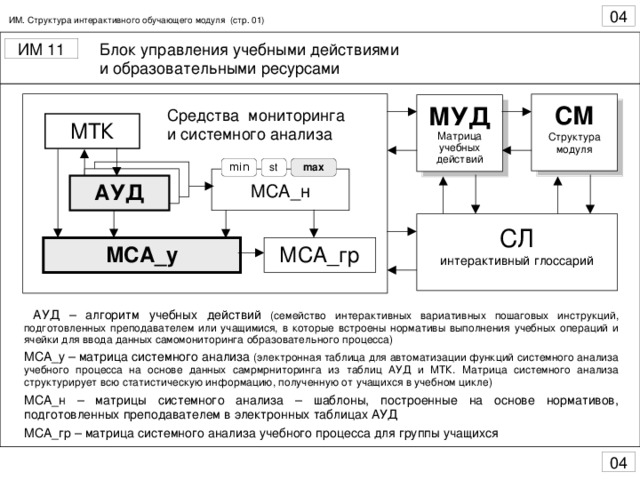 Чем завершается проект в рамках обучающего процесса