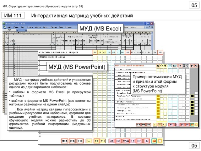 ИМ. Структура интерактивного обучающего модуля (стр. 01) МУД ( MS Excel ) МУД ( MS PowerPoint ) Пример оптимизации МУД и привязки этой формы к структуре модуля ( MS PowerPoint )  МУД – матрица учебных действий и управления ресурсами может быть подготовлена на основе одного из двух вариантов шаблонов:  шаблон в формате MS Excel ( с прокруткой таблицы)  шаблон в формате MS PowerPoint (все элементы матрицы размещены на одном слайде)  Все ячейки матриц связаны гиперссылками с учебными ресурсами или шаблонами, формами для создания учебных материалов. В составе обучающего модуля можно разместить до 33 фрагментов учебной информации (модульных единиц).