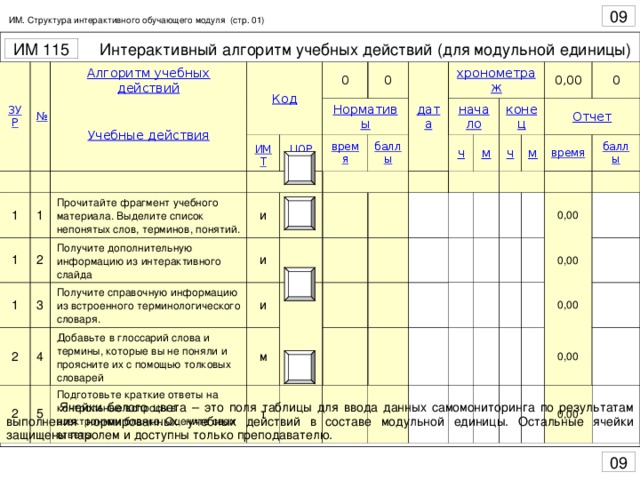 ИМ. Структура интерактивного обучающего модуля (стр. 01) ЗУР № Алгоритм учебных действий   Учебные действия Код 1   1 1 0   ИМТ 2   ЦОРы Прочитайте фрагмент учебного материала. Выделите список непонятых слов, терминов, понятий. 1 Нормативы 0 2 и   3 время Получите дополнительную информацию из интерактивного слайда дата и хронометраж Получите справочную информацию из встроенного терминологического словаря. 4 баллы     2 и   Добавьте в глоссарий слова и термины, которые вы не поняли и проясните их с помощью толковых словарей   5 начало     Подготовьте краткие ответы на контрольные вопросы в электронном бланке. Оцените свои ответы м ч       м т         конец             ч 0,00           Отчет 0 м             время             баллы             0,00         0,00   0,00     0,00       0,00    Ячейки белого цвета – это поля таблицы для ввода данных самомониторинга по результатам выполнения нормированных учебных действий в составе модульной единицы. Остальные ячейки защищены паролем и доступны только преподавателю.