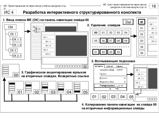 Диаграммы проектирования ис