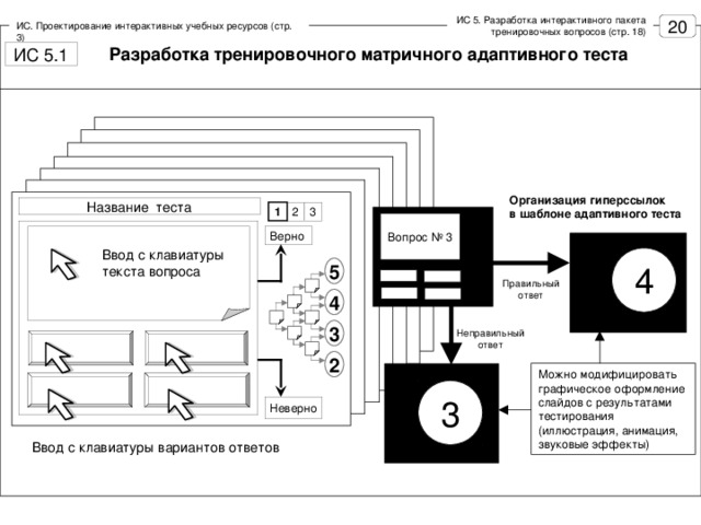 ИС 5. Разработка интерактивного пакета тренировочных вопросов (стр. 18) ИС. Проектирование интерактивных учебных ресурсов (стр. 3) Разработка тренировочного матричного адаптивного теста Организация гиперссылок в шаблоне адаптивного теста Название теста 3 2 1 Вопрос № 3 Верно Ввод с клавиатуры текста вопроса 4 5 Правильный ответ 4 3 Неправильный ответ 2 Можно модифицировать графическое оформление слайдов с результатами тестирования (иллюстрация, анимация, звуковые эффекты) 3 Неверно Ввод с клавиатуры вариантов ответов