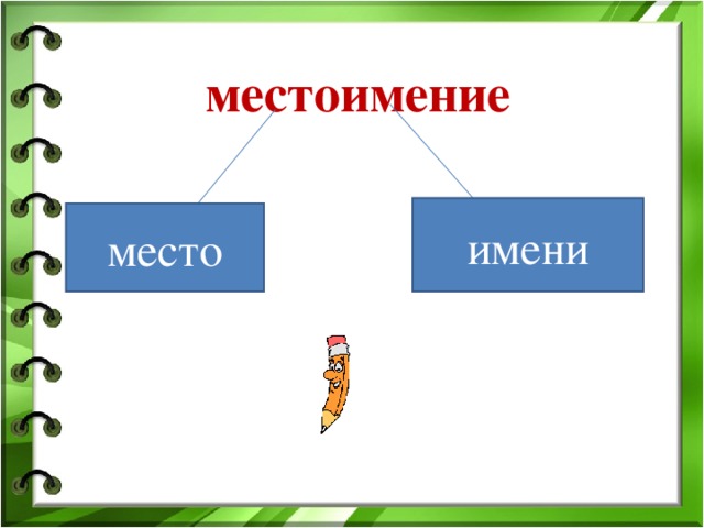 местоимение имени место