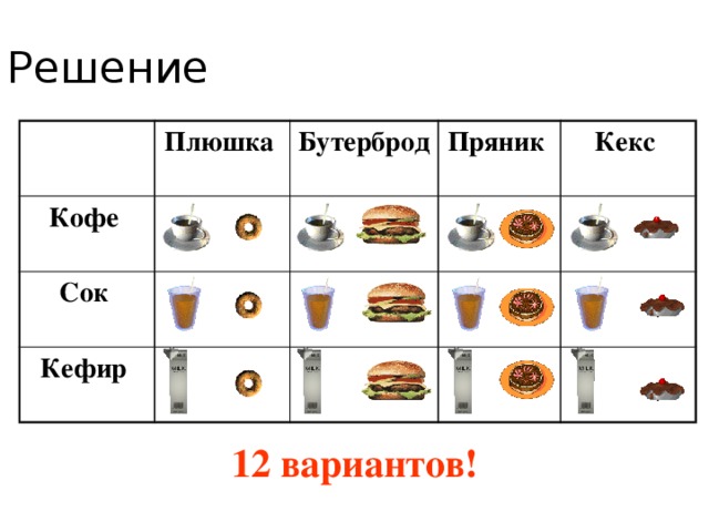 Решение Плюшка Кофе Бутерброд Сок Пряник Кефир Кекс 12 вариантов!