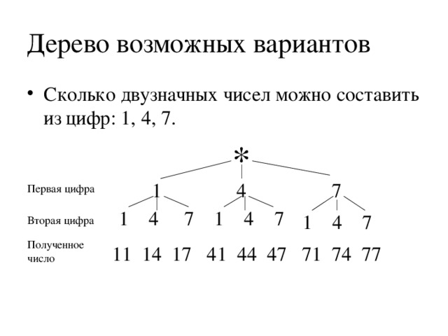 Сколько вариантов