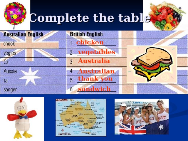 Complete the table chicken vegetables Australia Australian thank you sandwich