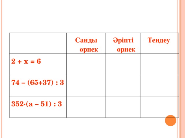 Санды өрнек 2 + х = 6 Әріпті өрнек 74 – (65+37) : 3 Теңдеу 352 ·(a – 51) : 3