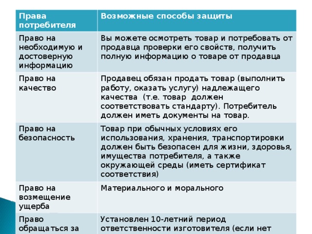 Главное действующее лицо закона о защите прав потребителей это потребитель составьте план