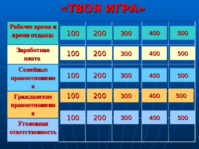 «ТВОЯ ИГРА» Рабочее время и время отдыха:   Заработная плата  Семейные правоотношения   Гражданские правоотношения Уголовная ответственность  500 100 400 300 200 500 400 300 200 100 400 500 200 300 100 400 500 200 300 100 400 500 200 300 100