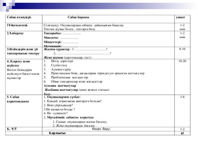 Сабақ кезеңдері . 1 Ұйым.кезеңі .  Сабақ барысы уақыт Сәлемдесу . Оқушылардың сабаққа дайындығын бақылау Топтық жұмыс болса , топтарға бөлу 2 .Хабарлау 1-2 мин Тақырыбы : …………….. Мақсаты : …………….. Міндеттері : …………… Мотивация: ………….. 3. Білімдерін және үй тапсырмасын тексеру 4. Қорыту және жүйелеу Негізгі білімдерін жүйелеуге бағытталған жұмыстар Жалпы сұрақтар : 1. ……………………….?  2. …………………………………………? Жеке жұмыс (карточк алар , тест) 1-2 мин 8-10 5. Сабақ қорытындысы Шолу дәрістері Сұхбаттасу Ауызша сұрау Практикалық білік, дағдыларын тереңдетуге арналған жаттығулар Проблем алық жағдаяттар Ойын тапсырмалар және жағдаяттар Ауызша жаттығулар  Жазбаша жаттығулар ( жеке немесе топтық ) Тест . 18-20 1 . Оқушылармен сұхбат : 1. Қандай қорытынды шығаруға болады ? 2. Нені үйрендіңдер ? 3. Не қызықты болды ? 4. Не түсініксіз ? 2. Мұғалімнің сабақты қорытуы  1. Сынып оқушыларын жалпы бағалау.  2. Жеке оқушыларды бағалау 6. Ү / Т 3-8 . …………………….. Кеңес беру : 1-2  Барлығы : 45
