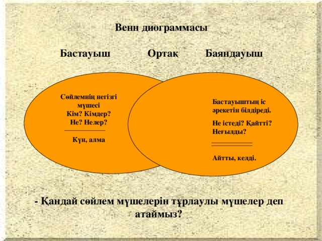 Венн диограммасы   Бастауыш Ортақ Баяндауыш Сөйлемнің негізгі мүшесі Кім? Кімдер? Не? Нелер?  Күн, алма Бастауыштың іс әрекетін білдіреді. Не істеді? Қайтті? Неғылды?  Айтты, келді. - Қандай сөйлем мүшелерін тұрлаулы мүшелер деп атаймыз?