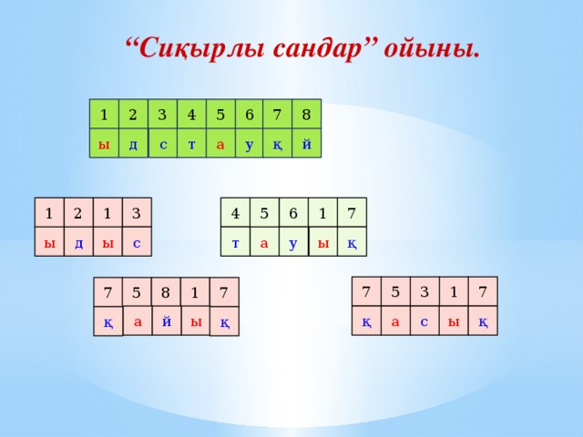 “ Сиқырлы сандар” ойыны. 7 4 8 1 2 5 3 6 ы қ а с д у й т 4 7 3 1 2 1 1 5 6 у а ы қ с т ы ы д 1 3 5 7 7 1 8 7 5 7 ы й а ы қ қ а с қ қ