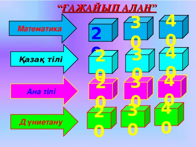 “ ҒАЖАЙЫП АЛАҢ” Математика 40 30 30 20 Қазақ тілі 40 30 20 40 30 Ана тілі 20 40 30 20 Дүниетану