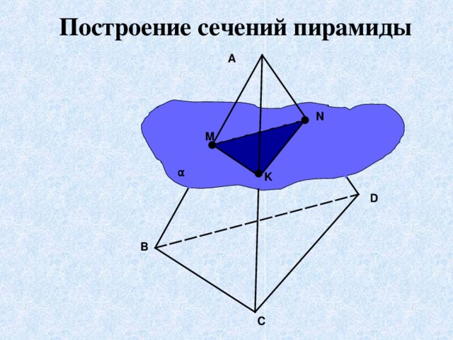 Построение сечений пирамиды A N M α K D B C