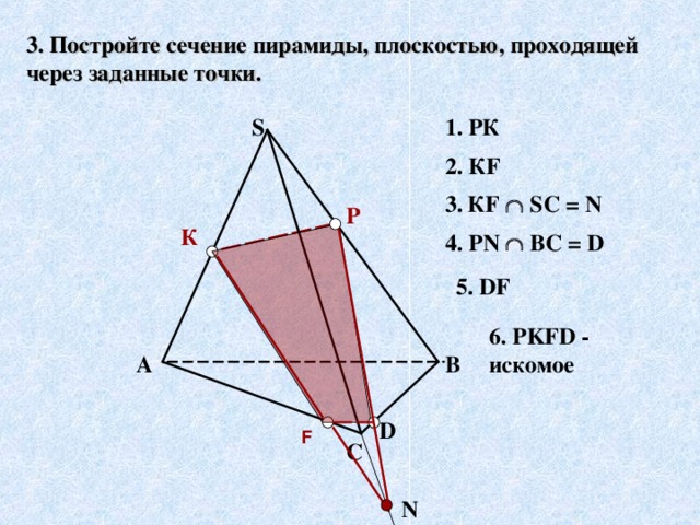 3. Постройте сечение пирамиды, плоскостью, проходящей через заданные точки. S 1. РК 2. К F 3 .  К F    S С = N Р К 4 . Р N   ВС = D 5 . DF 6 . PKFD - искомое В А D F С N