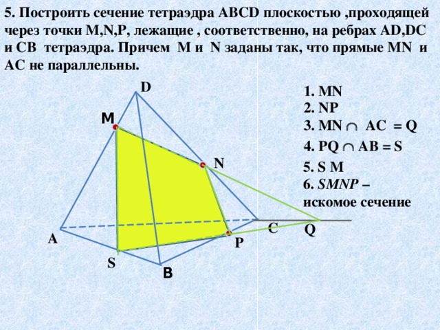 5. Построить сечение тетраэдра ABCD плоскостью ,проходящей через точки M , N , P , лежащие , соответственно, на ребрах AD,DC и CB тетраэдра. Причем M и N заданы так, что прямые MN и AC не параллельны. D 1.  MN 2.  NP М 3.  MN   AC = Q  4. PQ  AB = S N 5. S M 6. SMNP – искомое сечение C Q A Р S В
