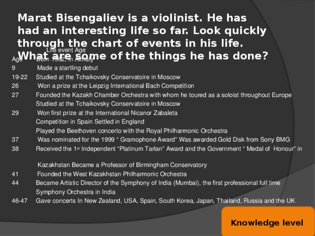 Marat Bisengaliev is a violinist. He has had an interesting life so far. Look quickly through the chart of events in his life. What are some of the things he has done?    Life event Age Age Born 1962, in Almaty 9  Made a startling debut 19-22 Studied at the Tchaikovsky Conservatoire in Moscow 26 Won a prize at the Leipzig International Bach Competition 27 Founded the Kazakh Chamber Orchestra with whom he toured as a soloist throughout Europe  Studied at the Tchaikovsky Conservatoire in Moscow 29  Won first prize at the International Nicanor Zabaleta  Competition in Spain Settled in England  Played the Beethoven concerto with the Royal Philhar­monic Orchestra 37 Was nominated for the 1999 “ Gramophone Award” Was awarded Gold Disk from Sony BMG 38 Received the 1 st Independent “Platinum Tarlan” Award and the Government “ Medal of Honour” in  Kazakhstan Became a Professor of Birmingham Conservatory 41  Founded the West Kazakhstan Philharmonic Orchestra 44 Became Artistic Director of the Symphony of India (Mumbai), the first professional full time  Symphony Orchestra in India 46-47 Gave concerts In New Zealand, USA, Spain, South Korea, Japan, Thailand, Russia and the UK Knowledge level