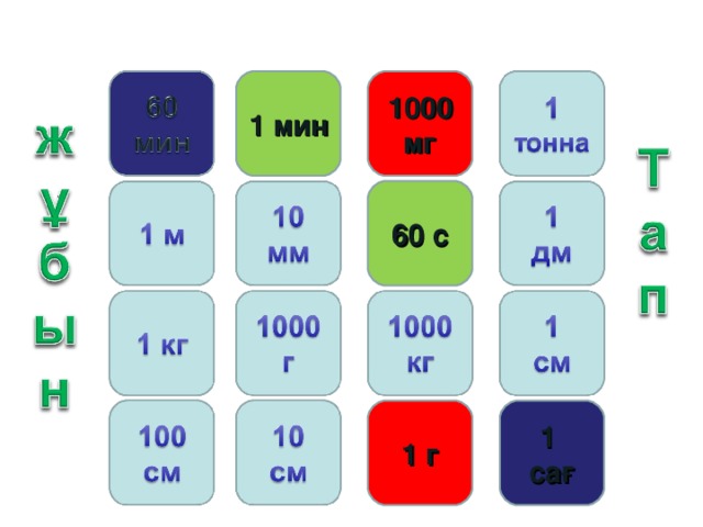 1 мин 1000 мг 60 с 1 г 1  сағ 15