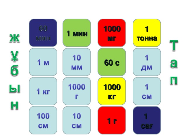 1 мин 1000 мг 1 тонна 60 с 1000 кг 1 г 1  сағ 15