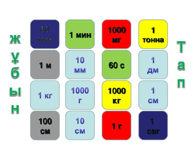 1 мин 1000 мг 1 тонна 60 с 1 м 1000 кг 1 г 1  сағ 100 см 15