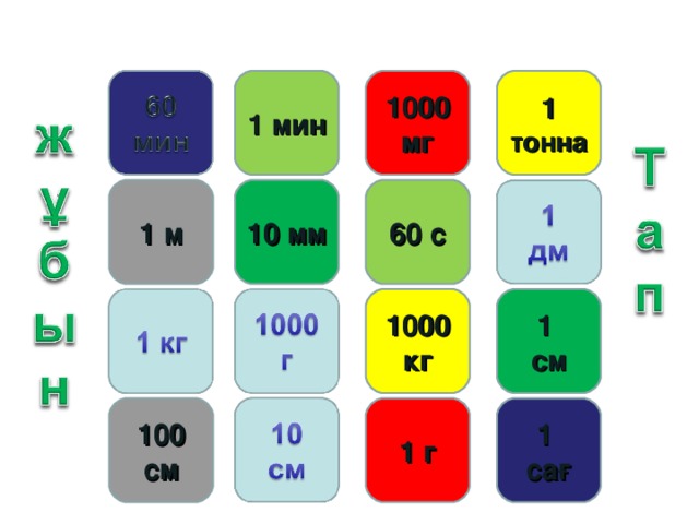 1 мин 1000 мг 1 тонна 10 мм 60 с 1 м 1  см 1000 кг 1 г 1  сағ 100 см 15