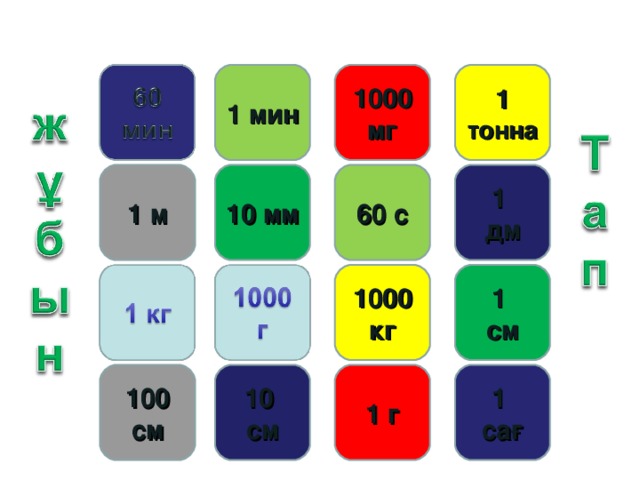 1 мин 1000 мг 1 тонна 1  дм 10 мм 60 с 1 м 1  см 1000 кг 1 г 1  сағ 10  см 100 см 15