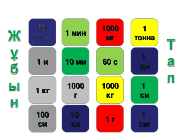 1 тонна 1 мин 1000 мг 10 мм 1  дм 60 с 1 м 1  см 1000 кг 1000 г 1 кг 1 г 10  см 1  сағ 100 см 15