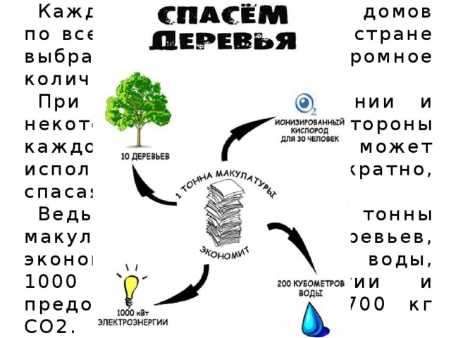 Каждый день из офисов и домов по всей нашей необъятной стране выбрасывается огромное количество бумаги. При правильном обращении и некоторых усилиях со стороны каждого из нас эта бумага может использоваться многократно, спасая тысячи деревьев. Ведь переработка одной тонны макулатуры спасает 10 деревьев, экономит 20 000 литров воды, 1000 кВт электроэнергии и предотвращает выброс 1700 кг СО2.