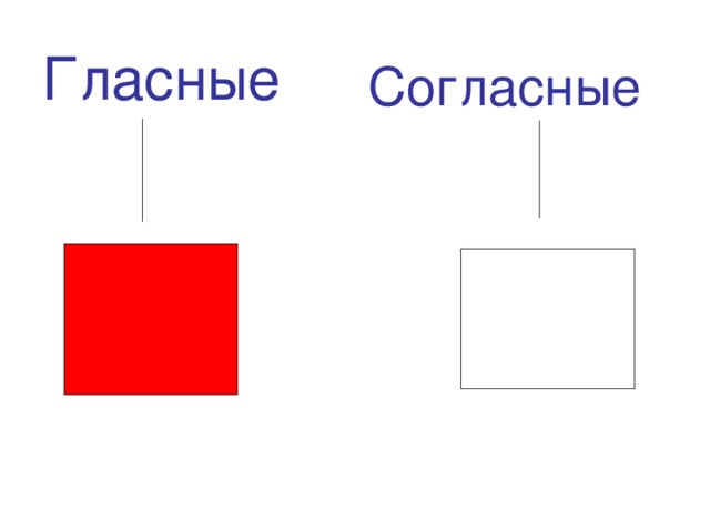 Гласные Согласные