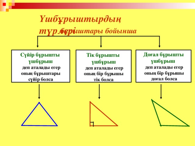 Үшбұрыштырдың түрлері бұрыштары бойынша Тік бұрышты үшбұрыш Доғал бұрышты  үшбұрыш   деп аталады егер  оның бір бұрышы тік болса Сүйір бұрышты үшбұрыш  деп аталады егер  оның бір бұрышы  доғал болса  деп аталады егер  оның бұрыштары сүйір болса