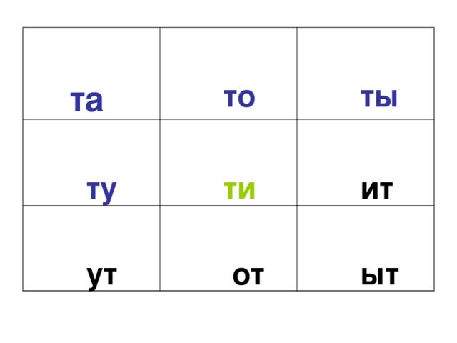 та   то   ту   ты   ти   ут   ит   от   ыт