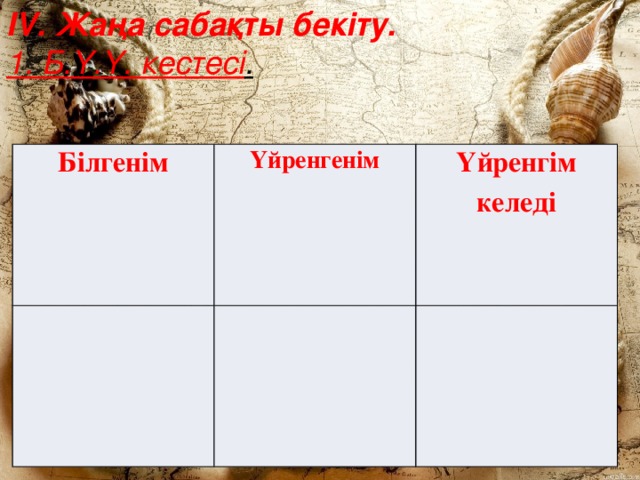 IV. Жаңа сабақты бекіту. 1. Б.Ү.Ү. кестесі . Білгенім Үйренгенім Үйренгім келеді