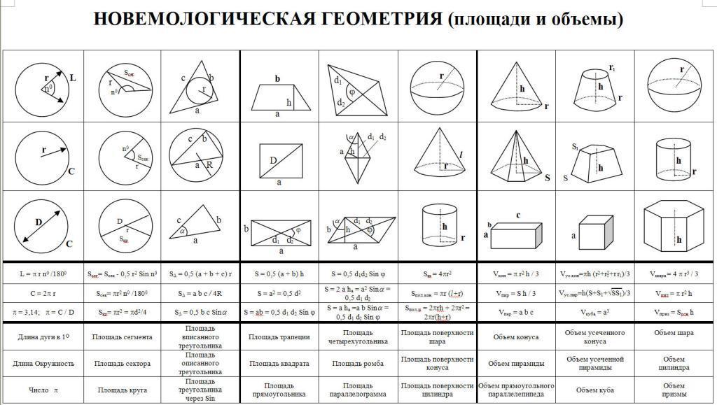 Презентация егэ математика профиль задание 8 стереометрия